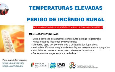 Perigo de Incêndio Rural
