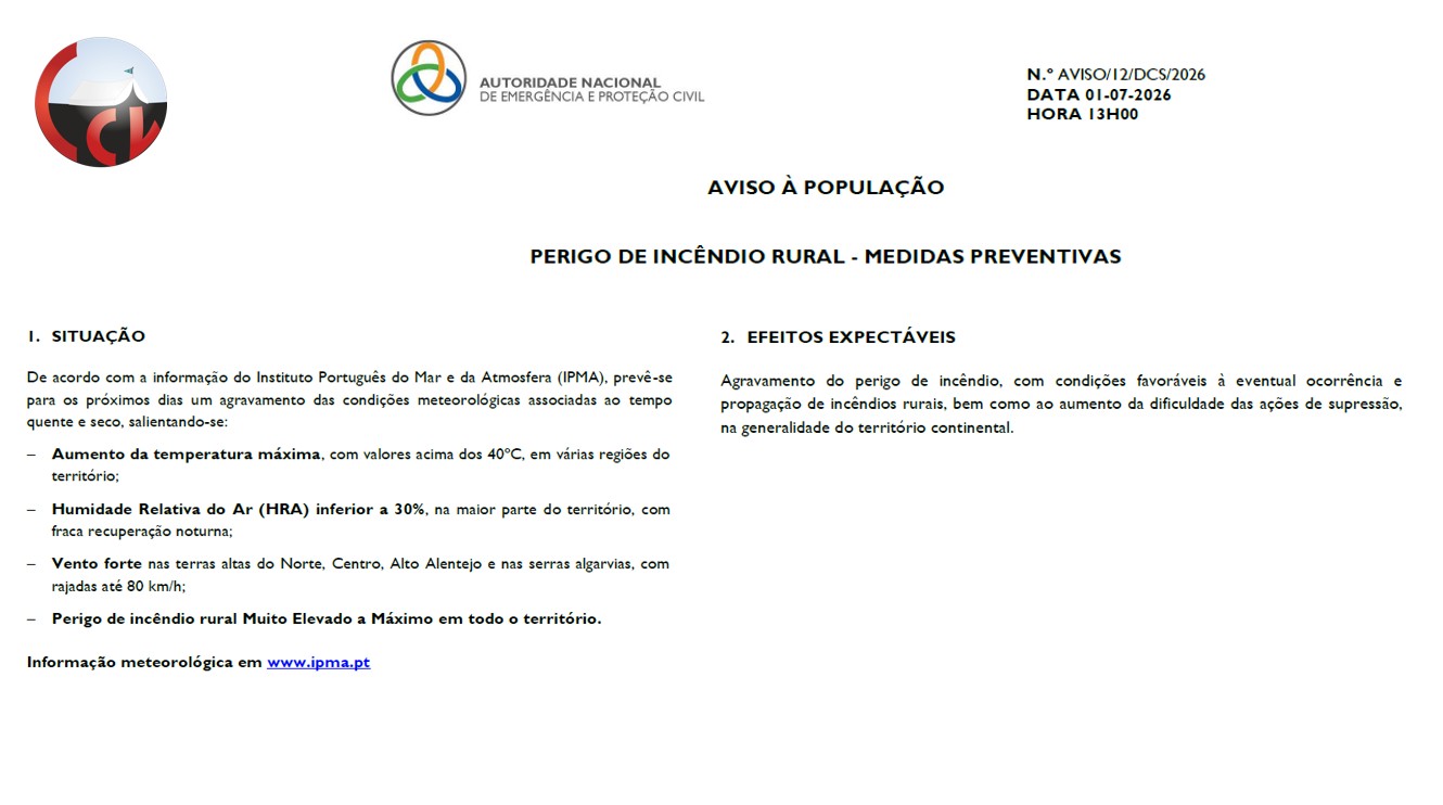 Perigo de incêndio - Aviso